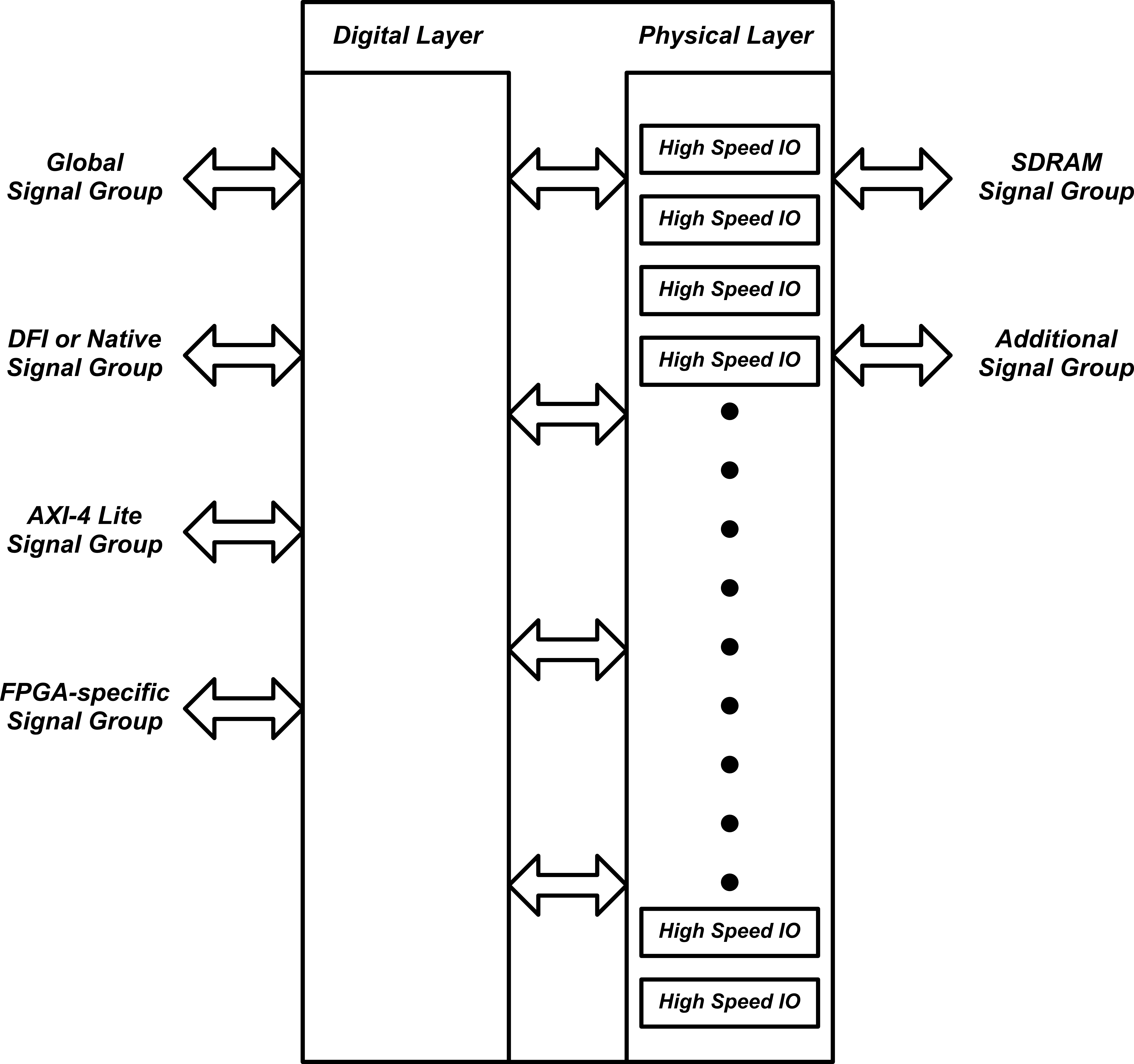 MALT-64G-ADC