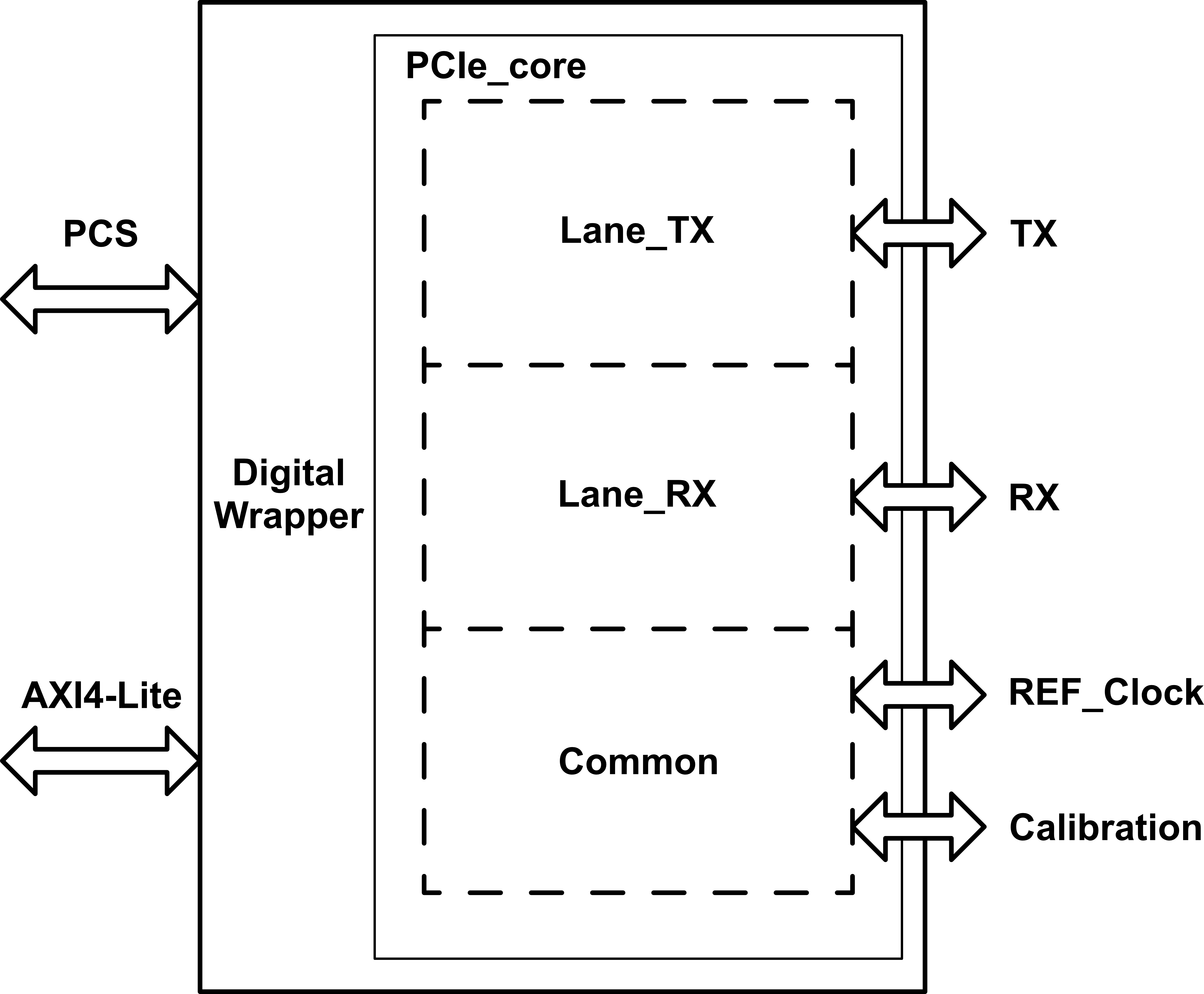 MALT-32G-DAC